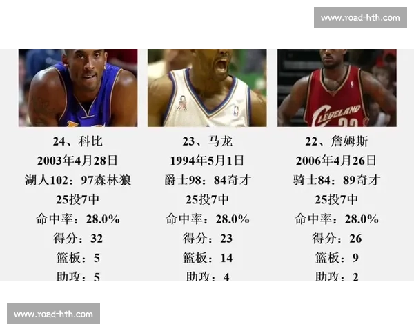 NBA季后赛历史十大经典时刻回顾_20260526125410 NBA季后赛历史十大经典时刻回顾_20260526125410